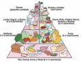 /album/fotogaleria-piramide-de-alimentos/que-es-la-piramide-nutricional1-jpg/
